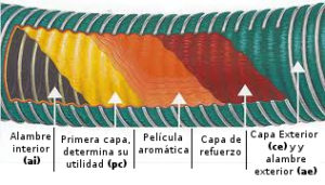Capas Composite Chemflex